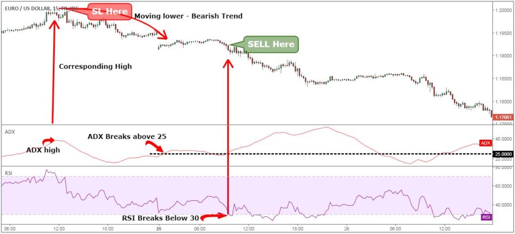 ADX-Strategia_stop_loss