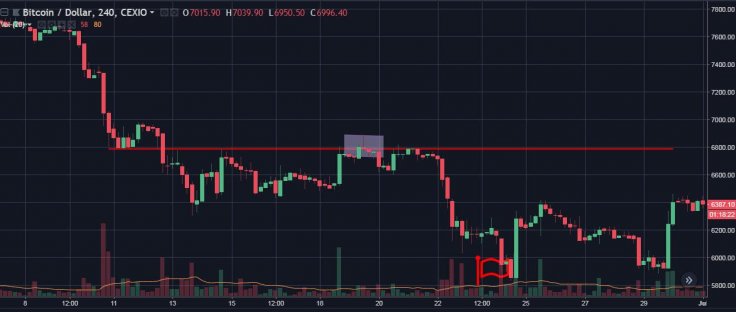 Bitcoin_USD_Area_di_Resistenza