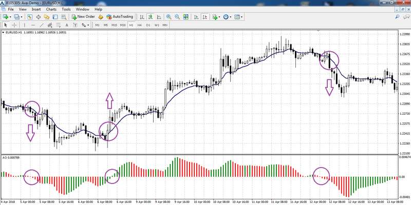 EMA-trading