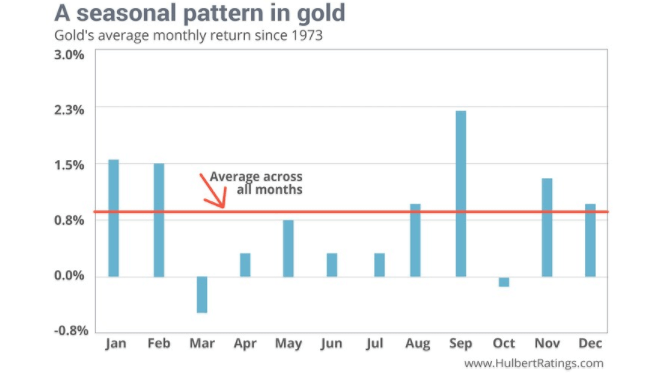 trading su oro