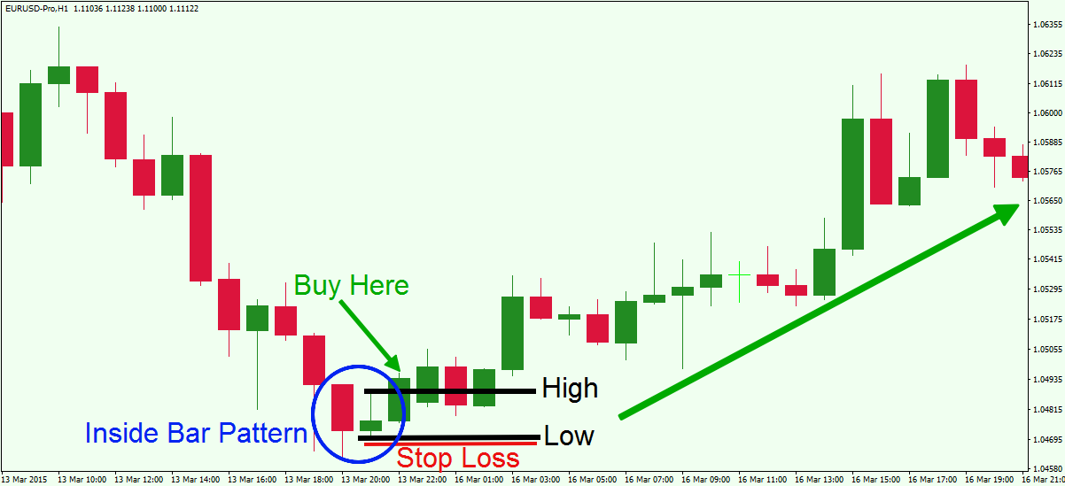 Inside-Bar-strategia