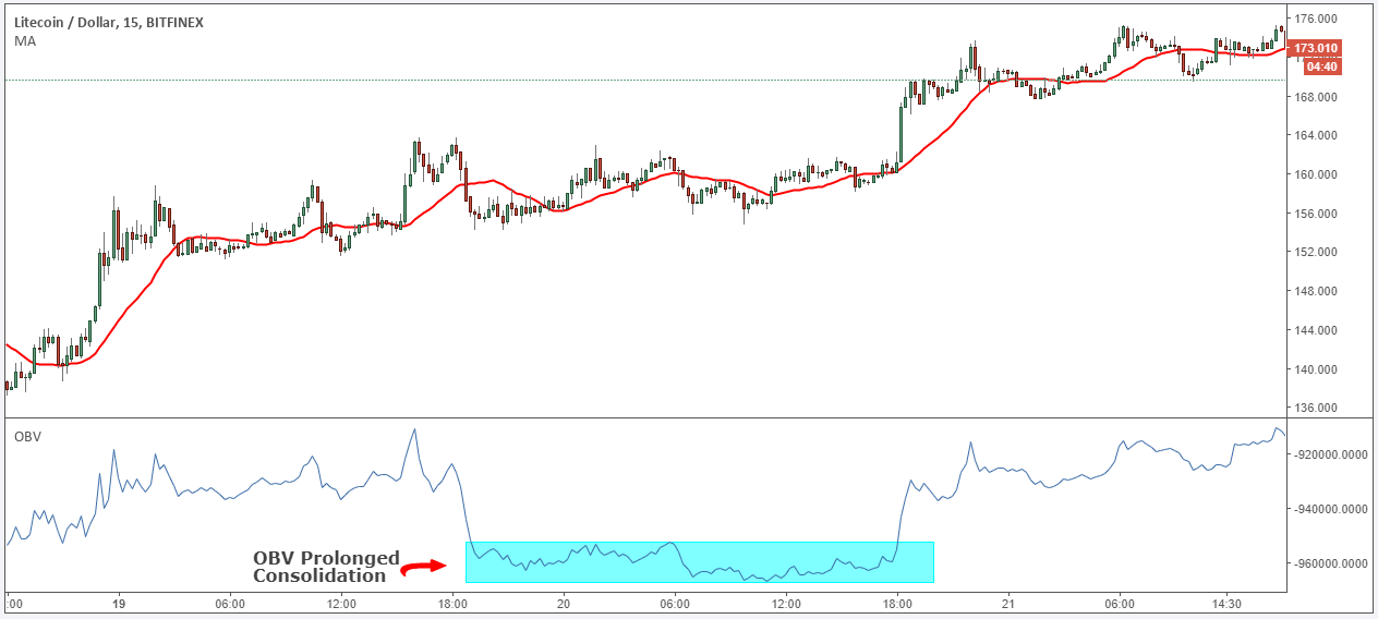 Litecoin-trading-scalping_strategia