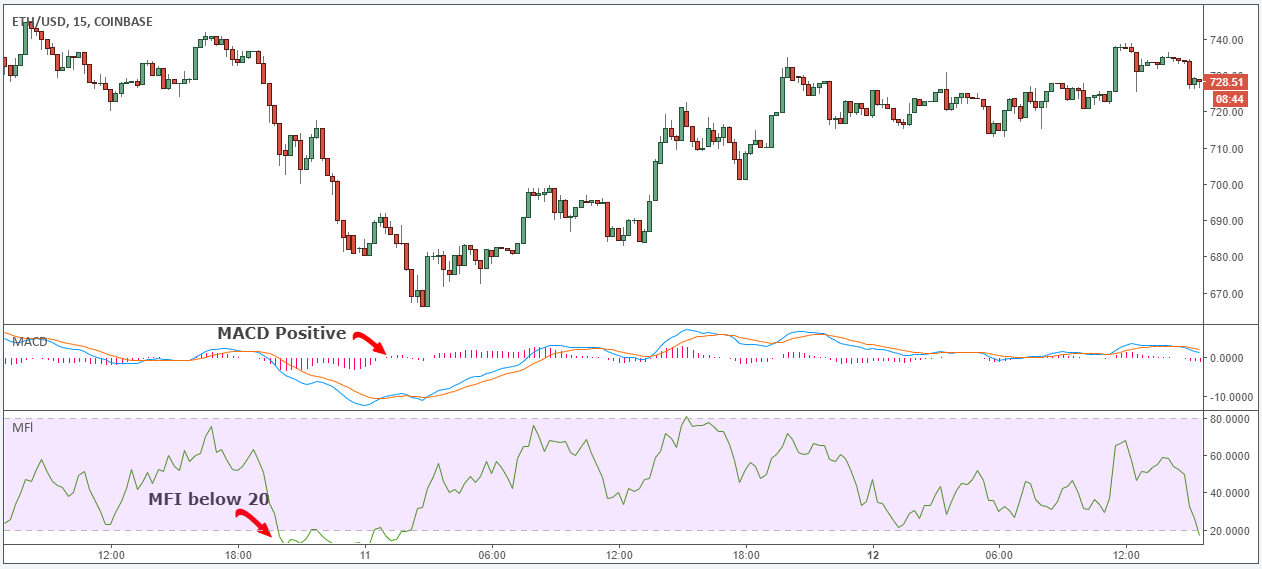 MACD_positivo