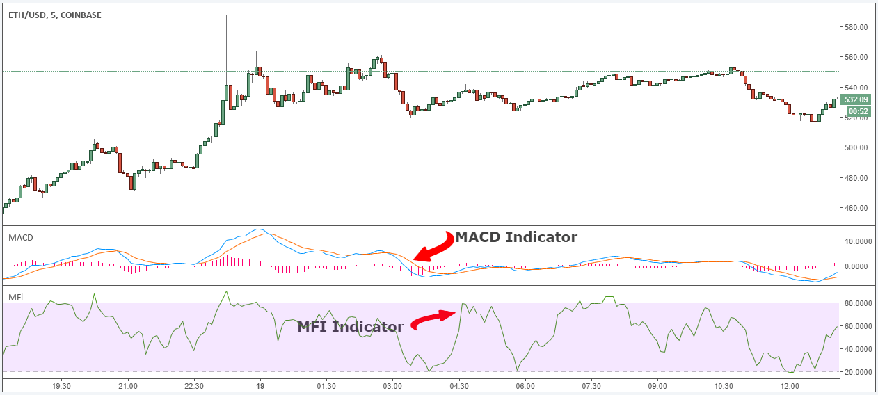 MFI_Indicatore