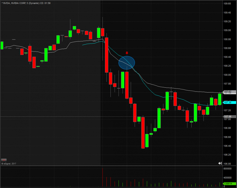 NVDA-Vwap-PullBack