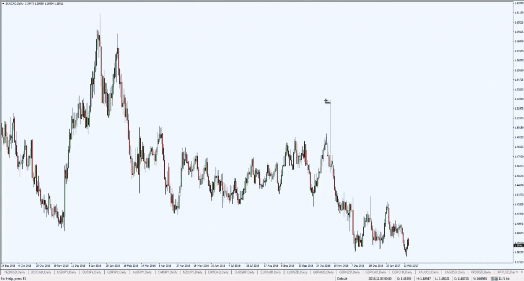 Price_Action_Forex_Chart