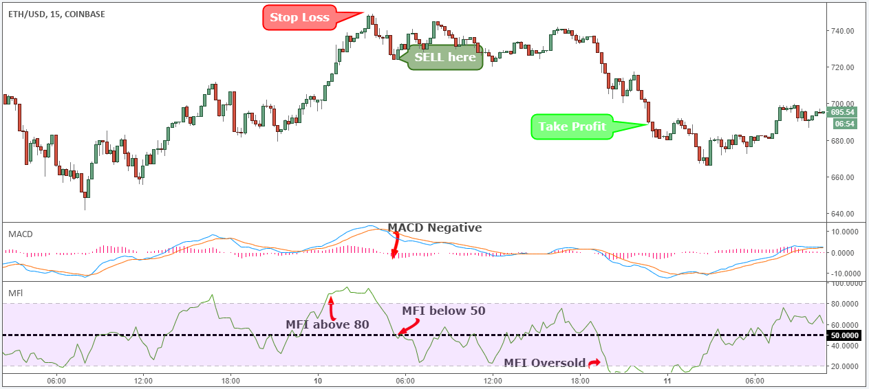 SELL_Trade_Ethereum