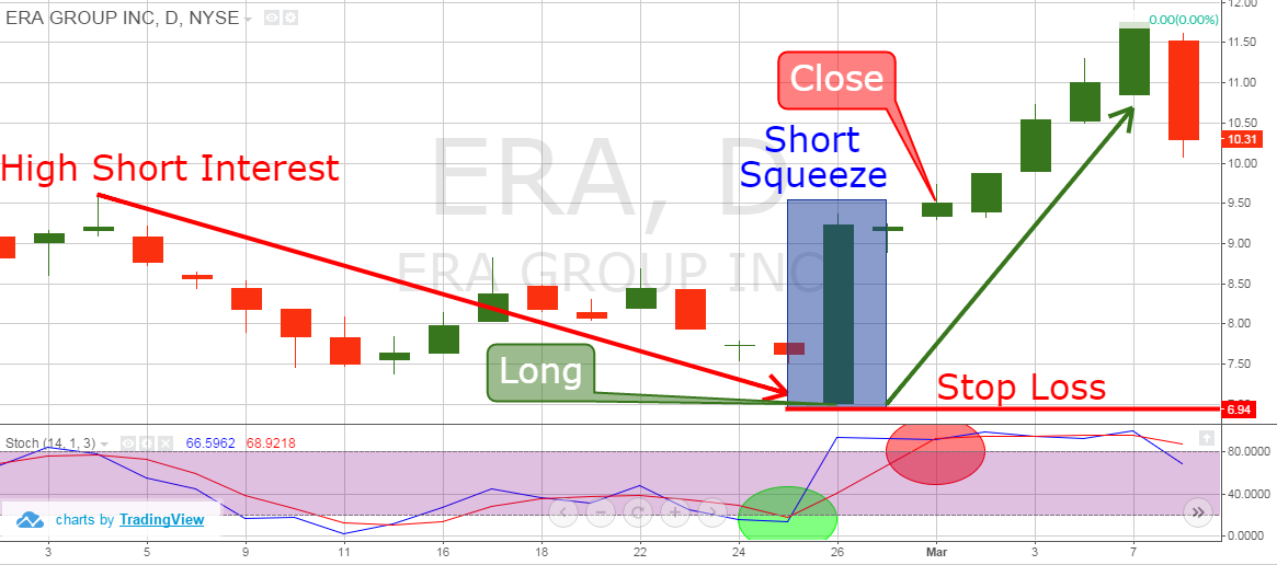 strategia stock screener Short-Squeeze-Trading-esempio