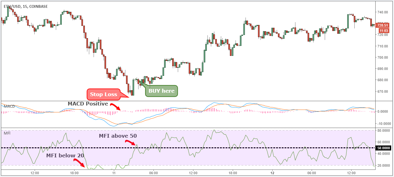 Stop_Loss_Ethereum