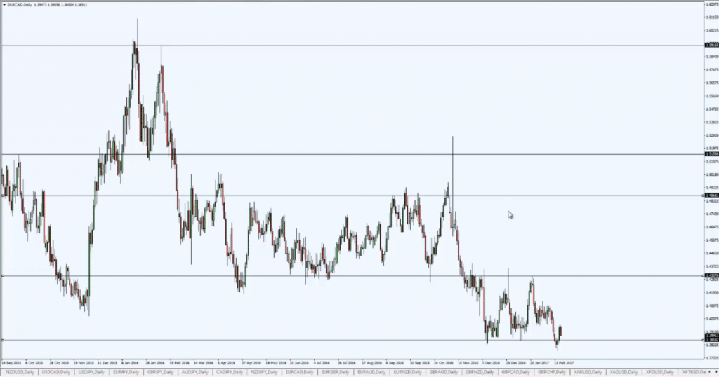 Supporto_resistenza_forex_chart