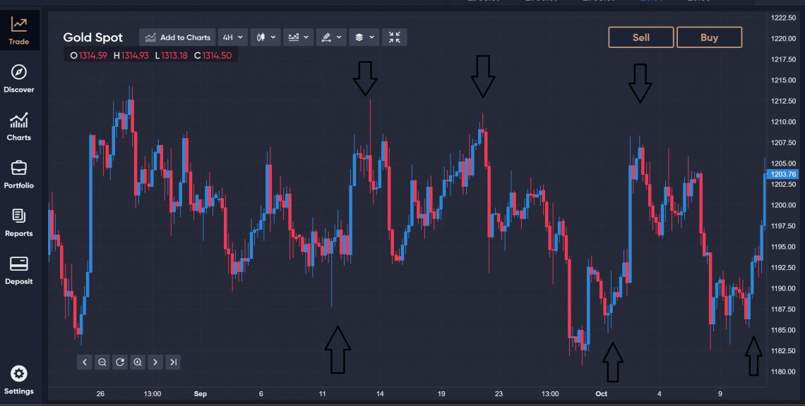 Swing-trading-strategia