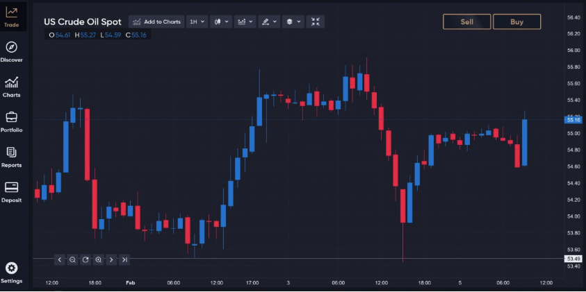 Trading_segnale_di_prezzo