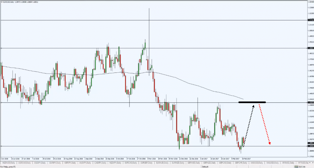 area_resistenza_forex