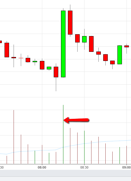 Strategia Scalping sul Forex barra_lunga_del_volume_forex