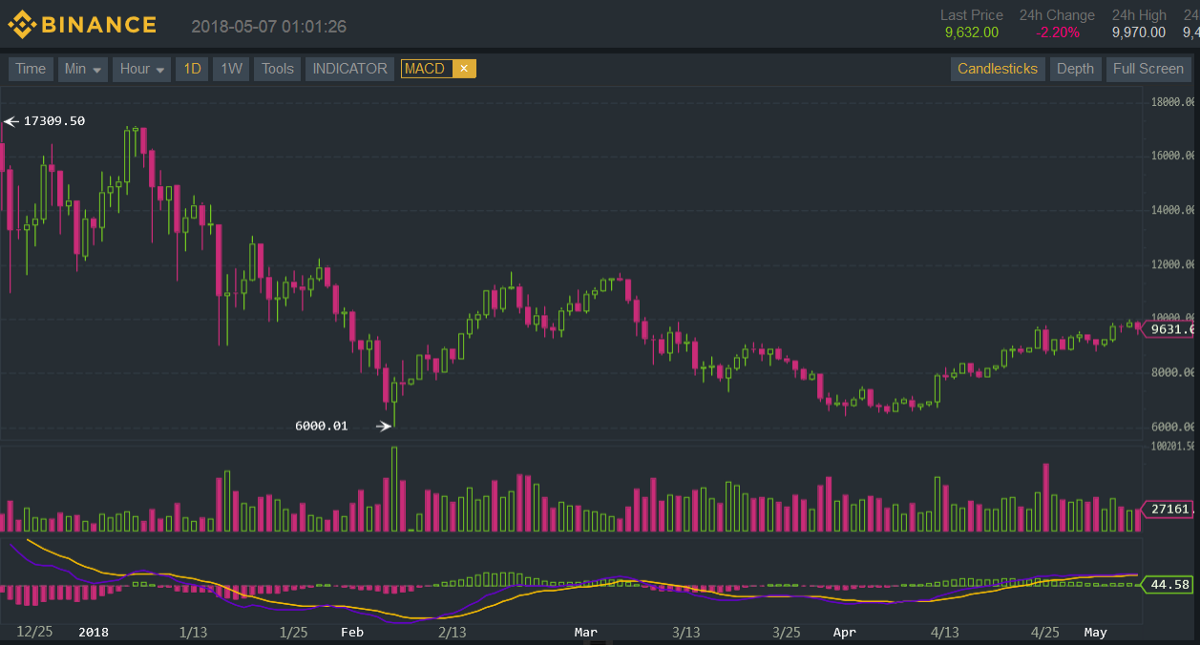 binance_trading_criptovalute
