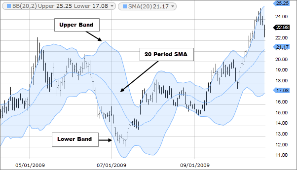 trading su oro