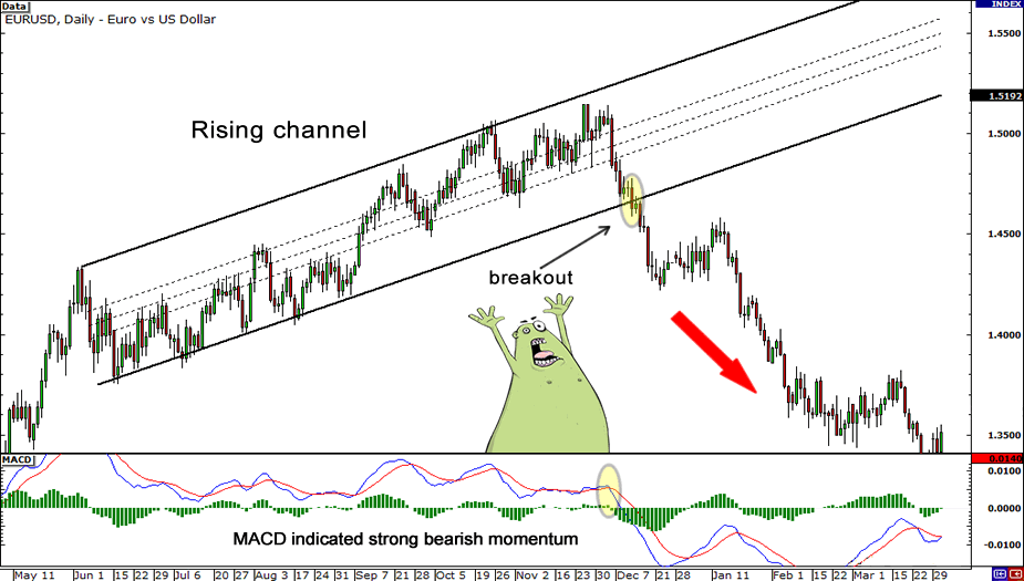 corsi di trading