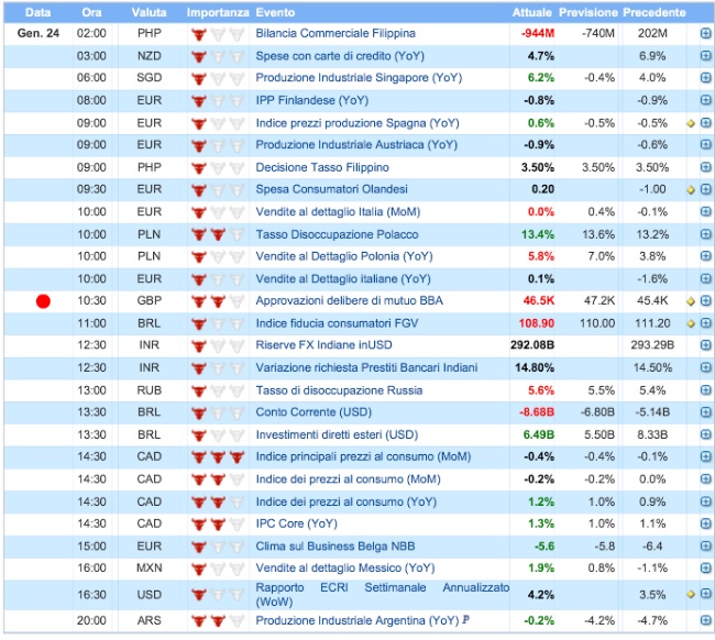 calendario_economico