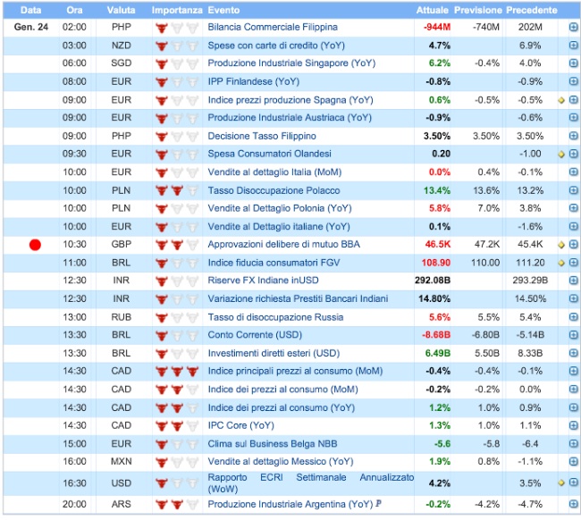 calendario_economico