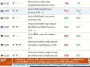 Come utilizzare il Calendario Economico e anticipare i Mercati calendario_economico