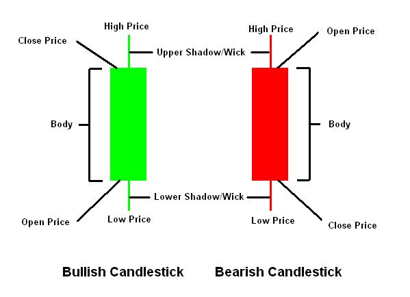 candele_nel_trading