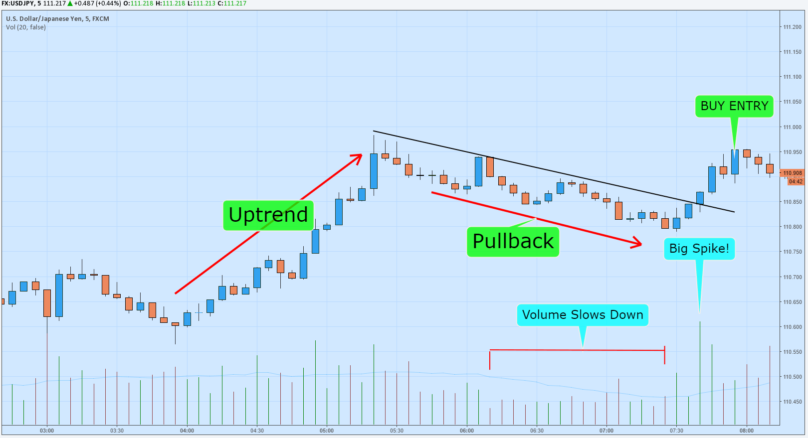 Startegia Forex Trading entrare_in_posizione_scalping_trading