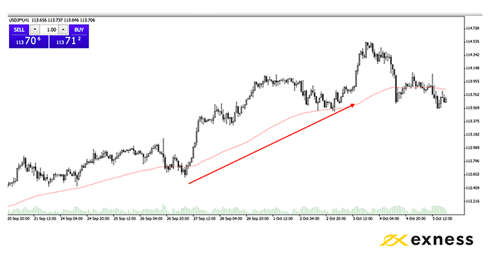 fare_trading_prima_delle_news