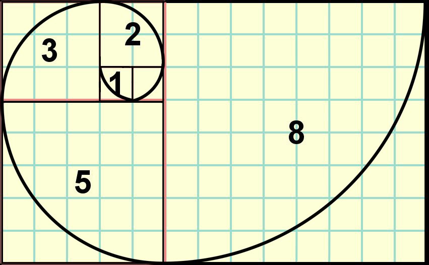 fibonacci-spirale