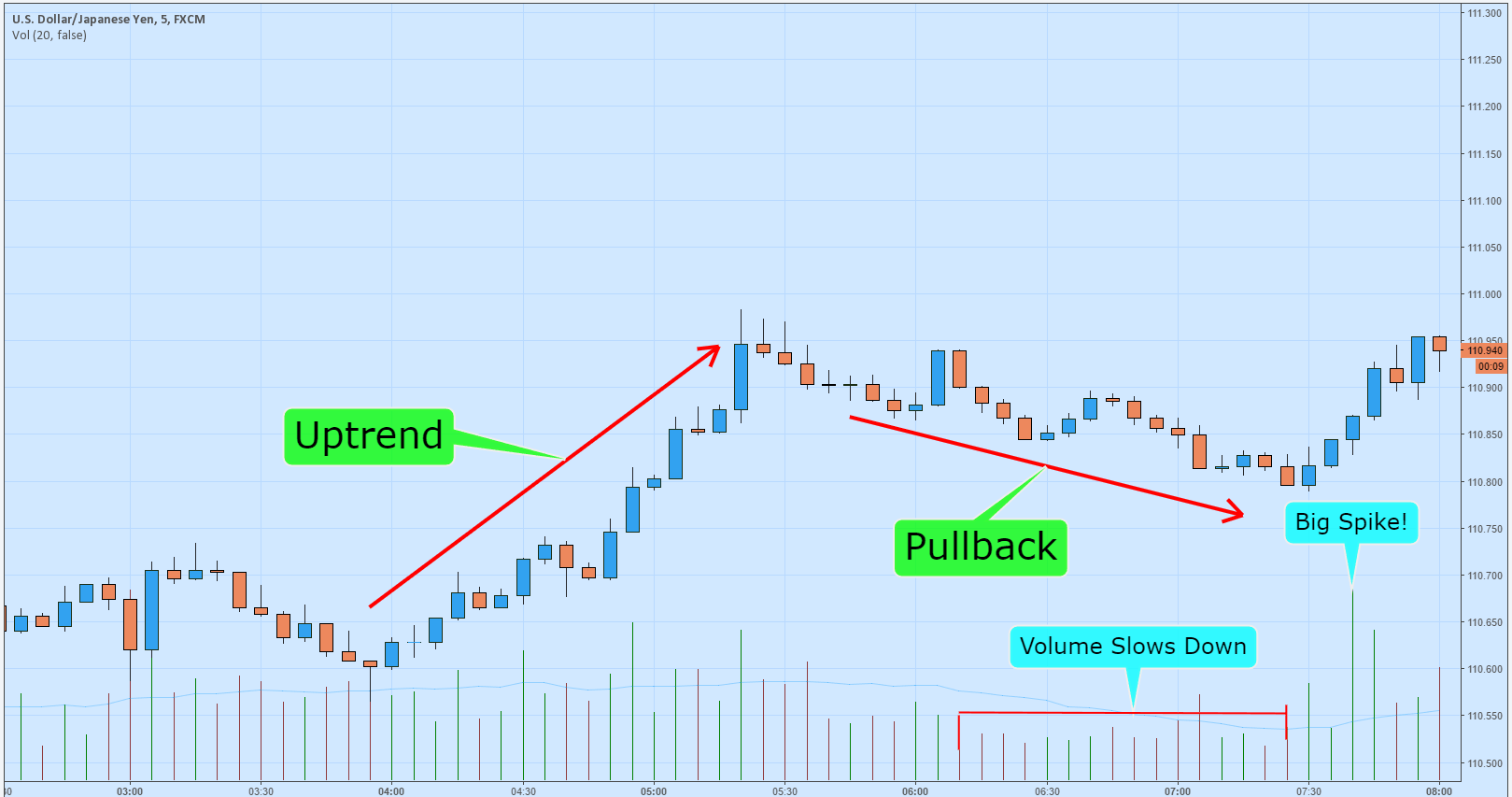 Startegia Forex Trading grande_volume_crescita_forex