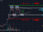 Come usare le Linee di Fibonacci per Fare Soldi nel Trading indicatore_di_trading_fibonacci
