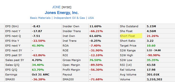 strategia stock screener jones-energy-short-squeeze
