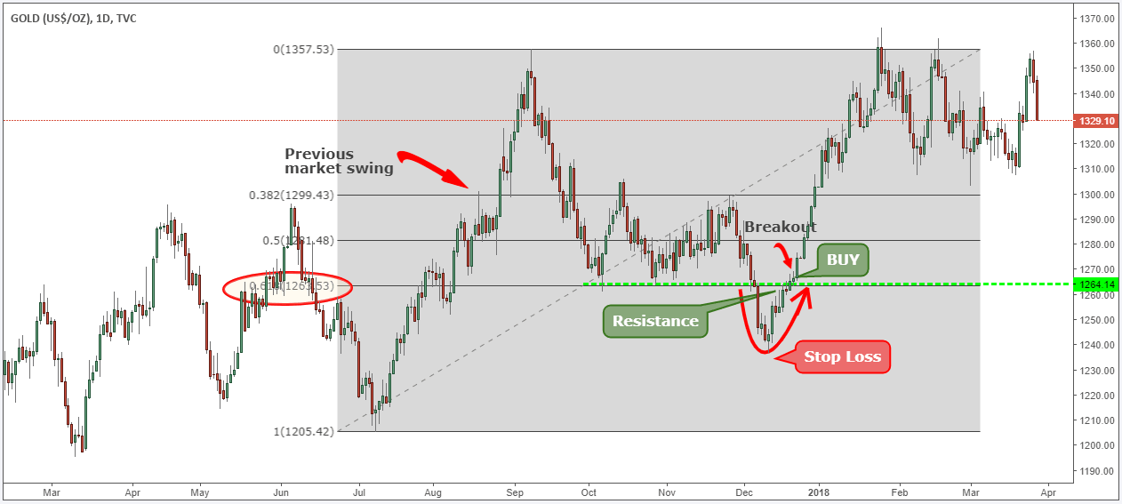 oro_stop_loss