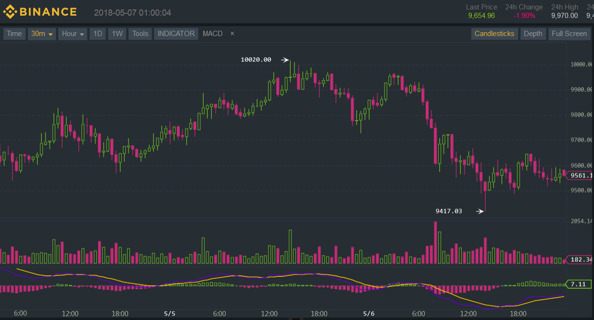 prezzo_bitcoin