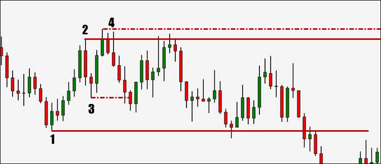 range_trading_strategia