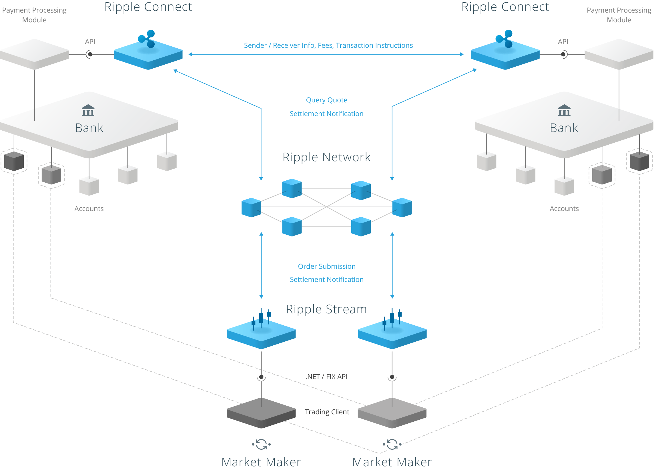 ripple-network