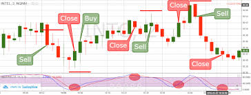 scalping_trading