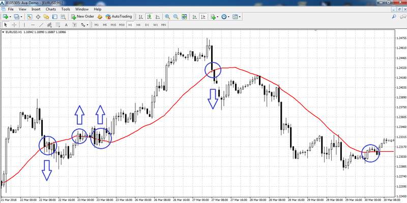 strategia_di_trading_una_media_mobile