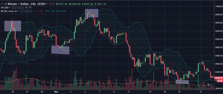 Bollinger_Bands