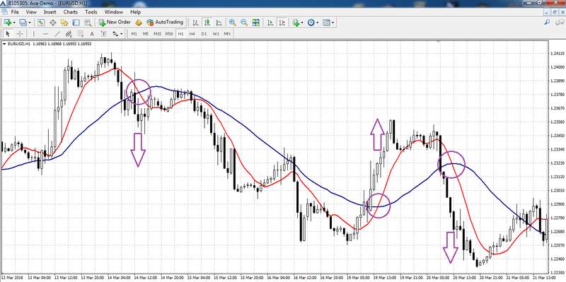 strategia_trading_due_medie_mobili