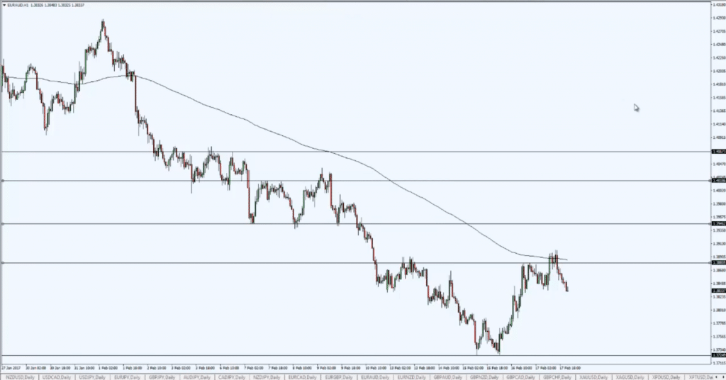 supporto_resistenza_livello_trading