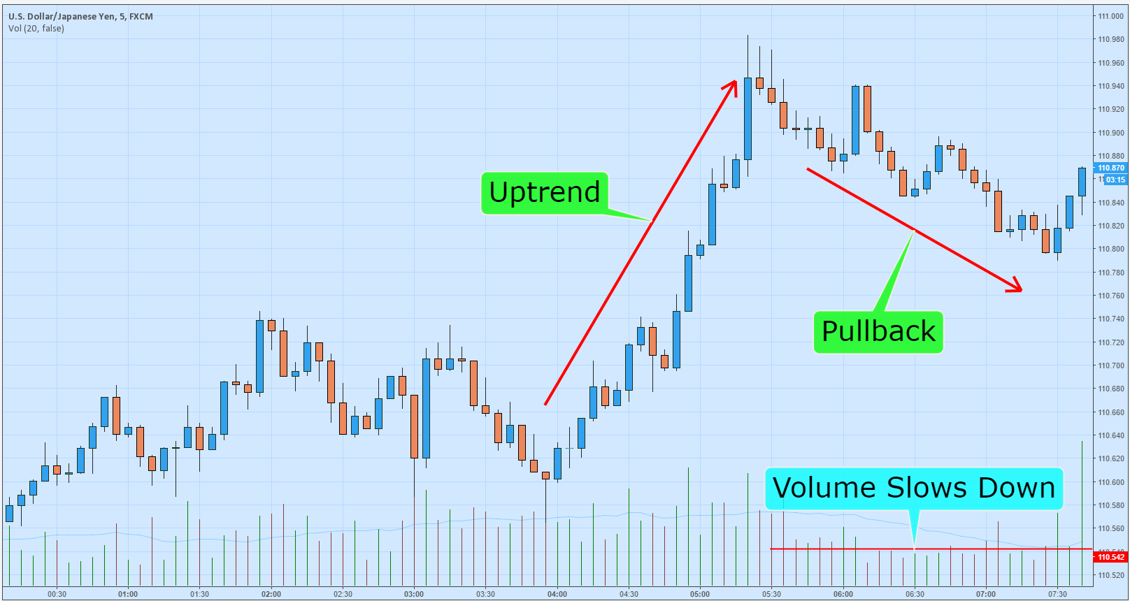 startegia scalping trading tend_salita_trend_rallenta_forex