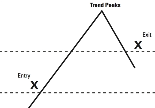 trend_following_trading