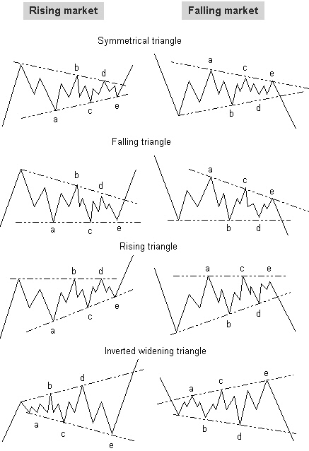 triangolo_onda_elliot