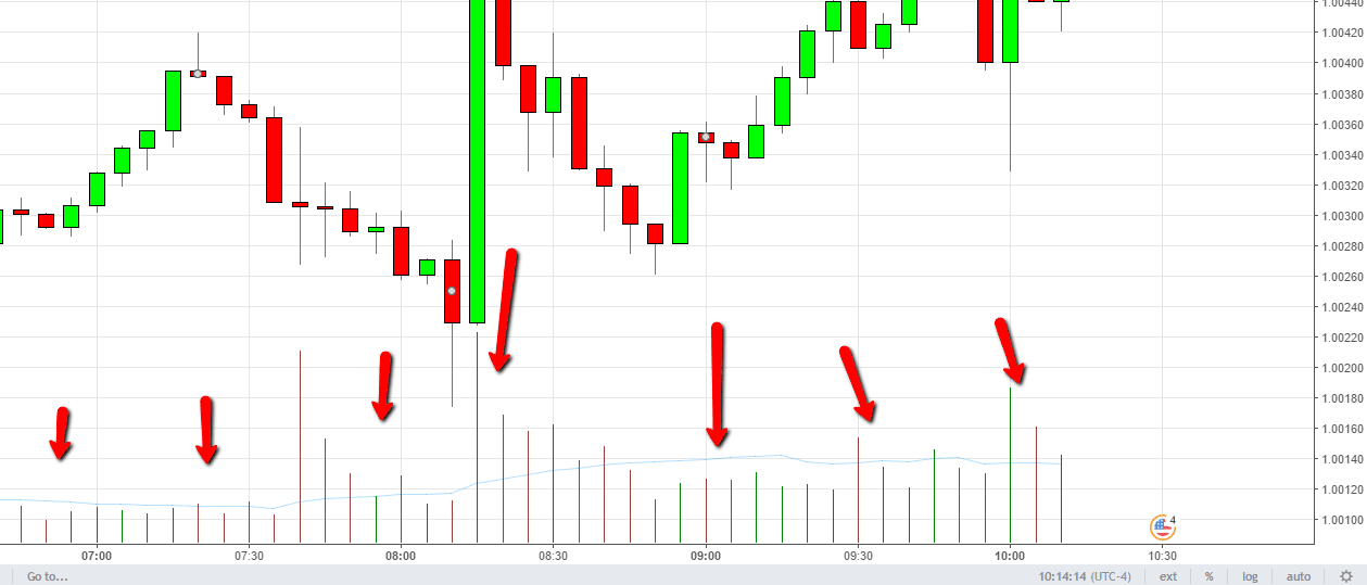 Strategia scalping forex volume_indicatore