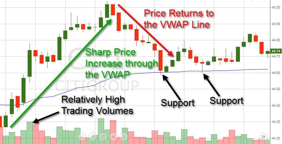 vwap_strategia