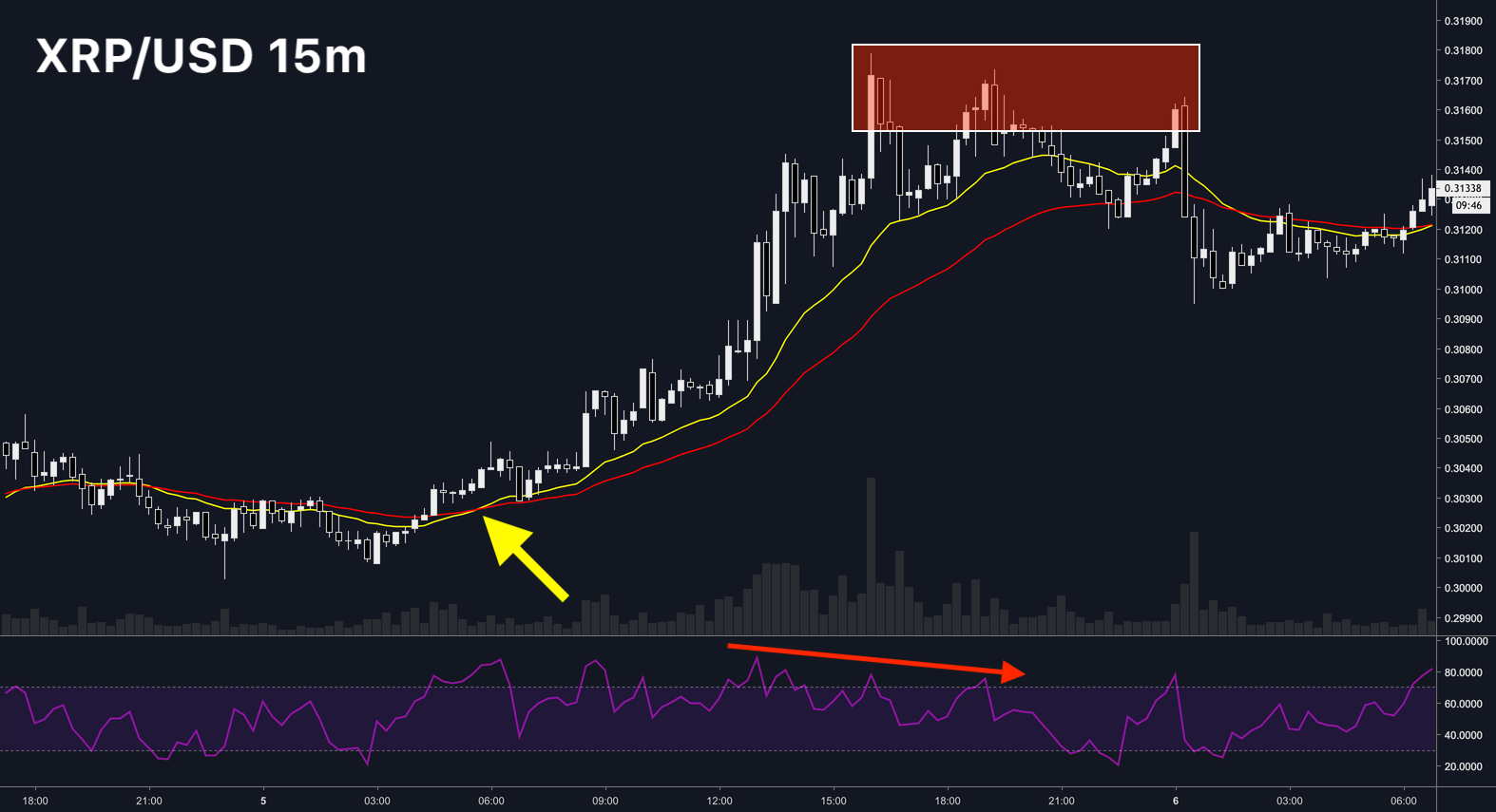 xrp_usd_15m