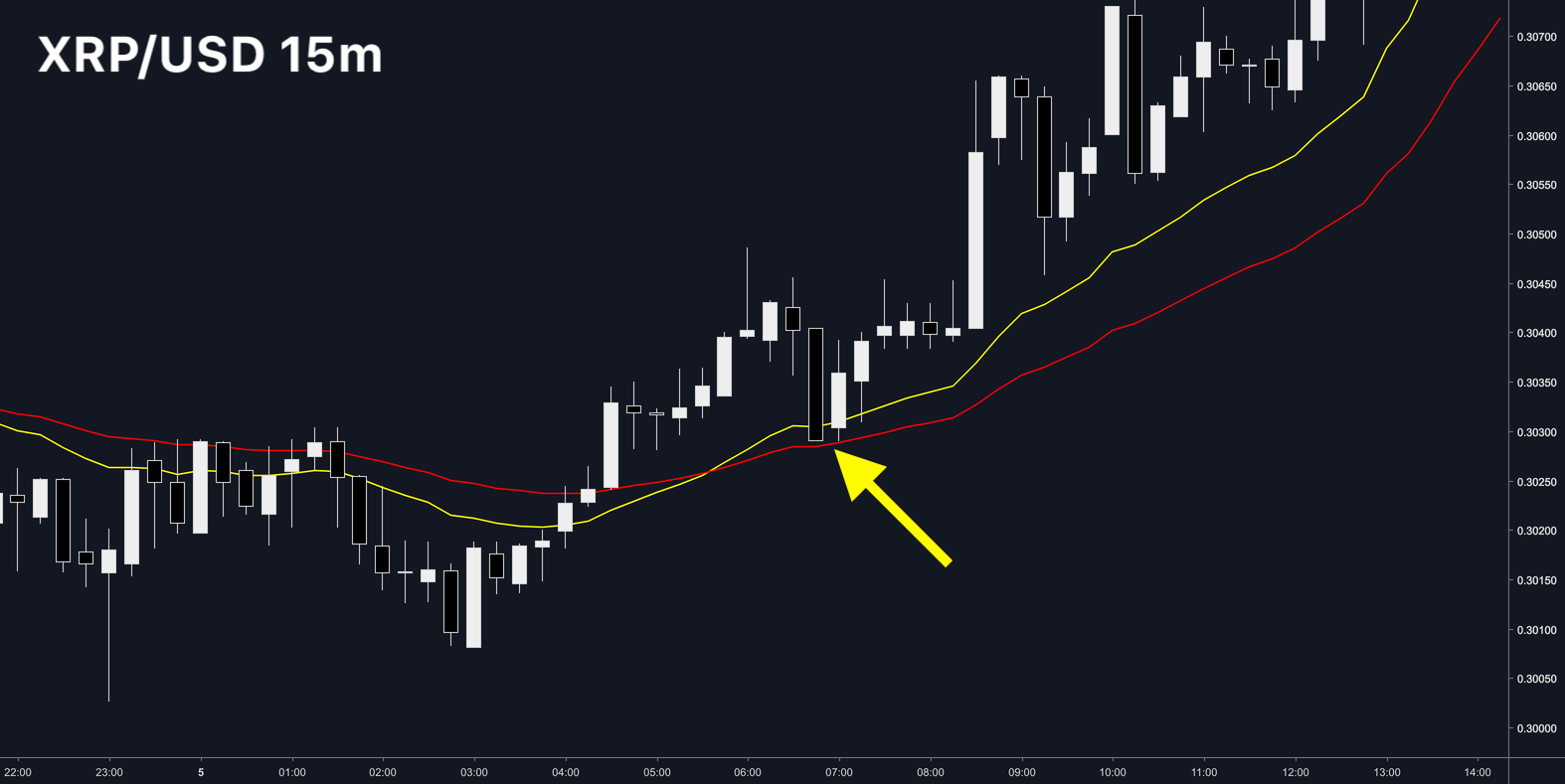 xrp_usd_criptovalute