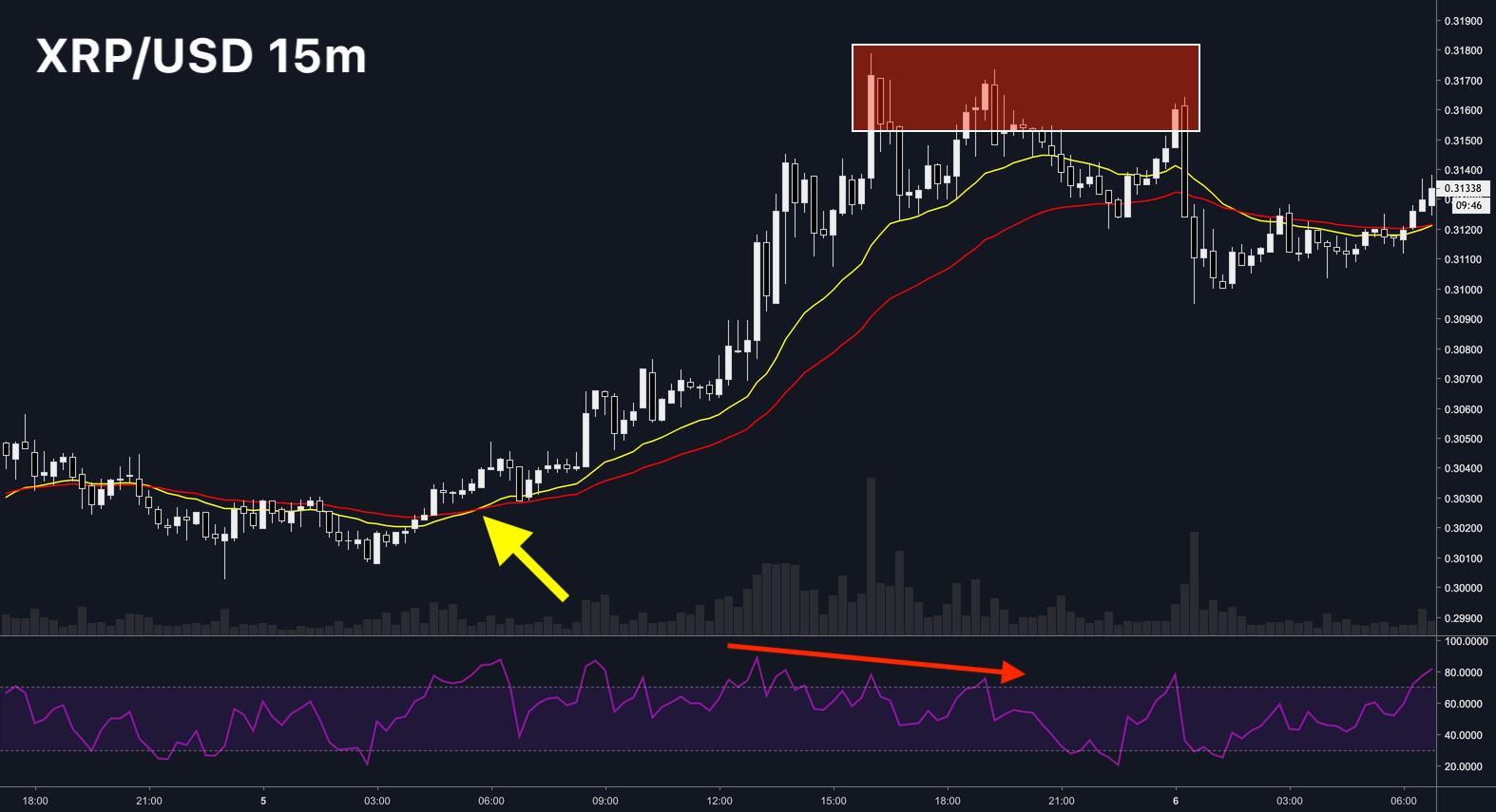 Strategia medie mobili xrp_usd_trading