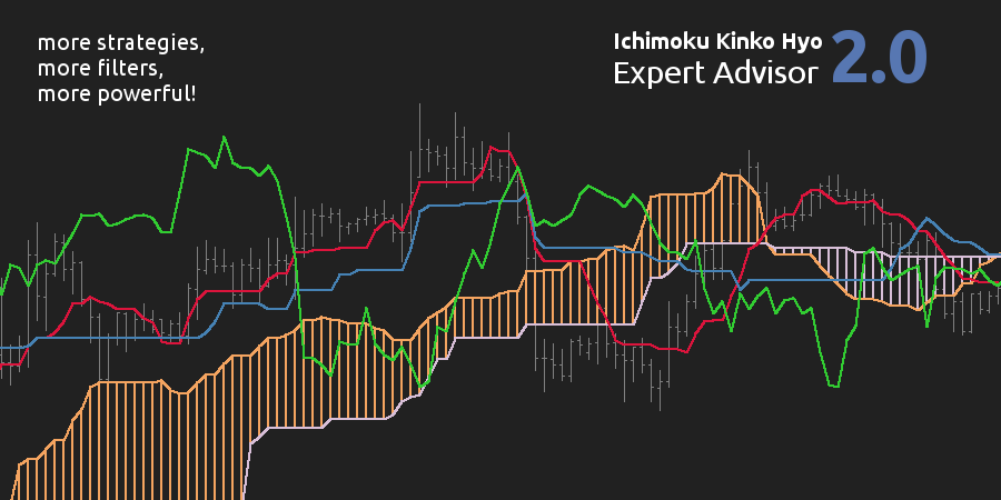 Indicatore Ichimoku Ichimoku-EA