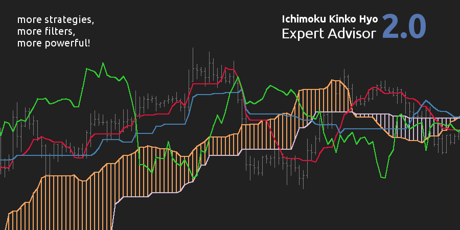 Ichimoku-EA